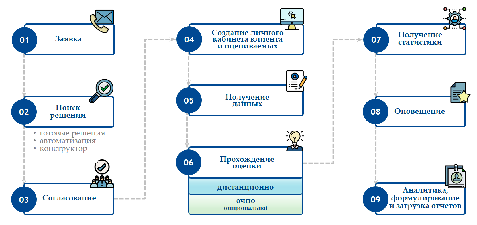 1с центр компетенции по документообороту как получить